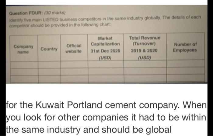  make sure countries are not repeated. examples of some countries are