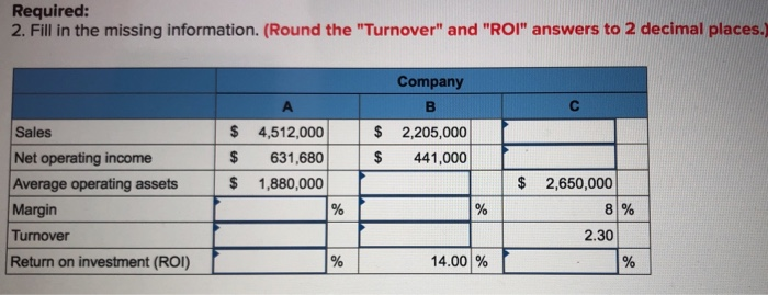  Required: 2. Fill in the missing information. (Round the "Turnover" and