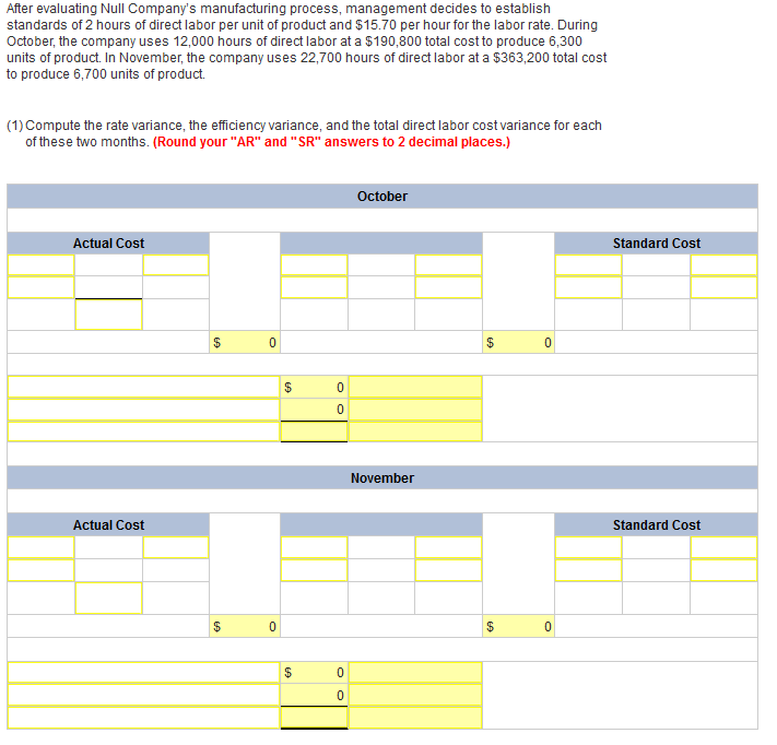  After evaluating Null Company's manufacturing process, management decides to establish standards