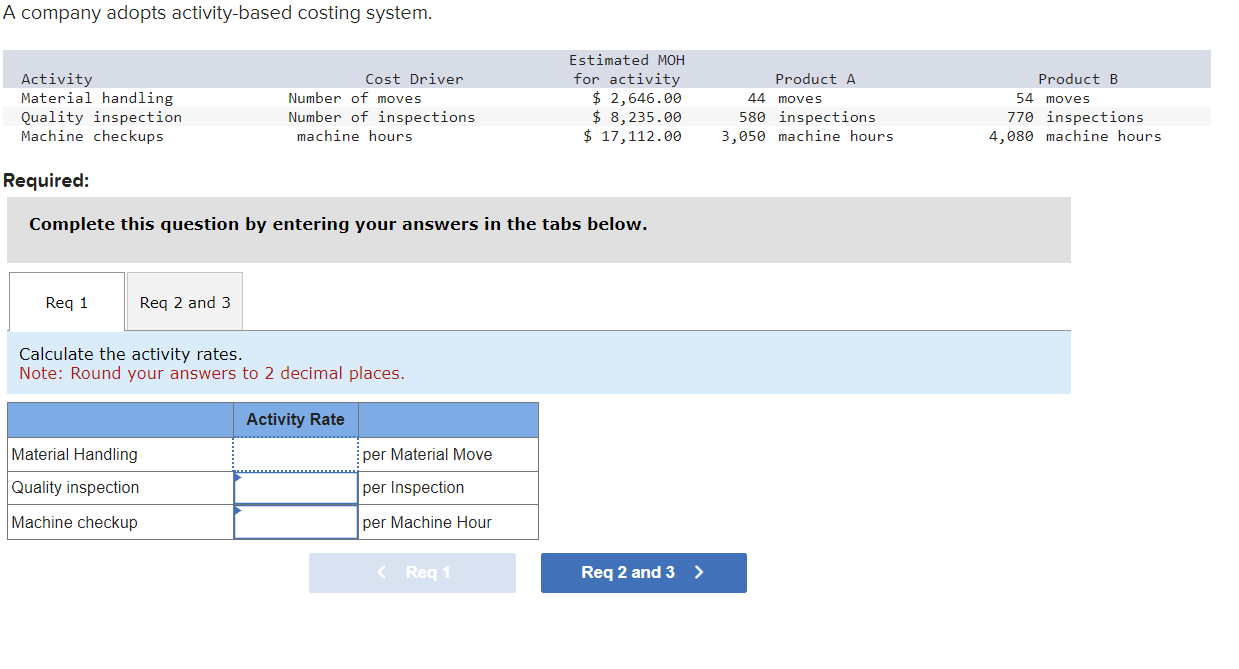 A company adopts activity-based costing system. Required: Complete this question by