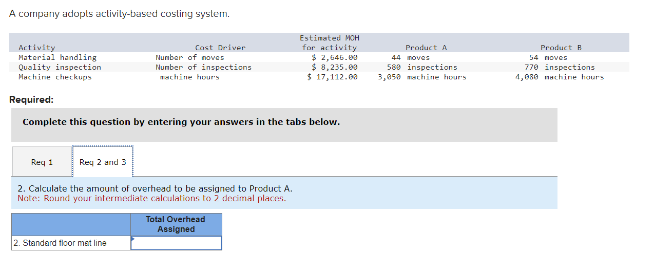 entering your answers in the tabs below. Calculate the activity rates. Note: