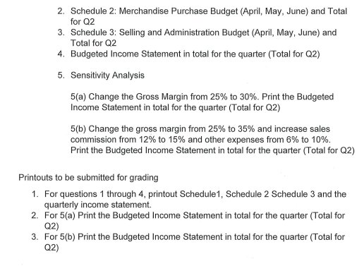 you Learnt! Chapter 9: Developing a Master Budget in Excel with linked