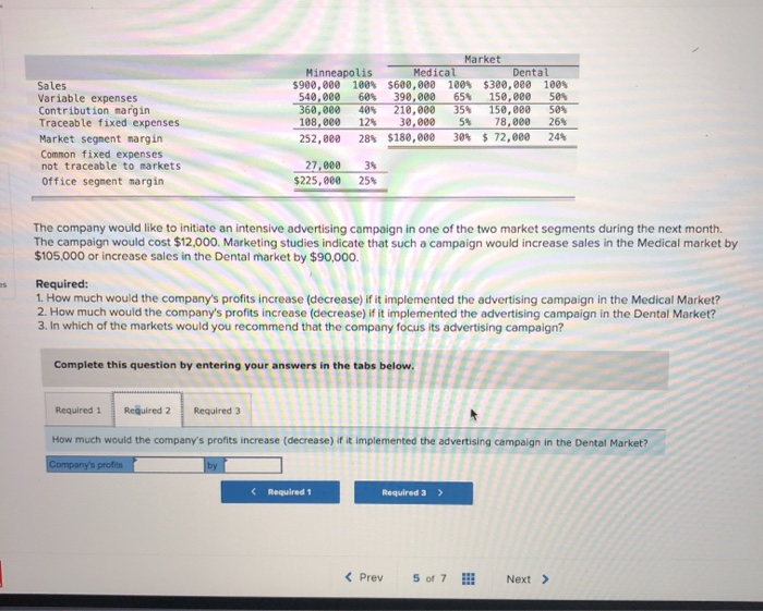 to the products follow: Selling price per unit Variable expenses per unit