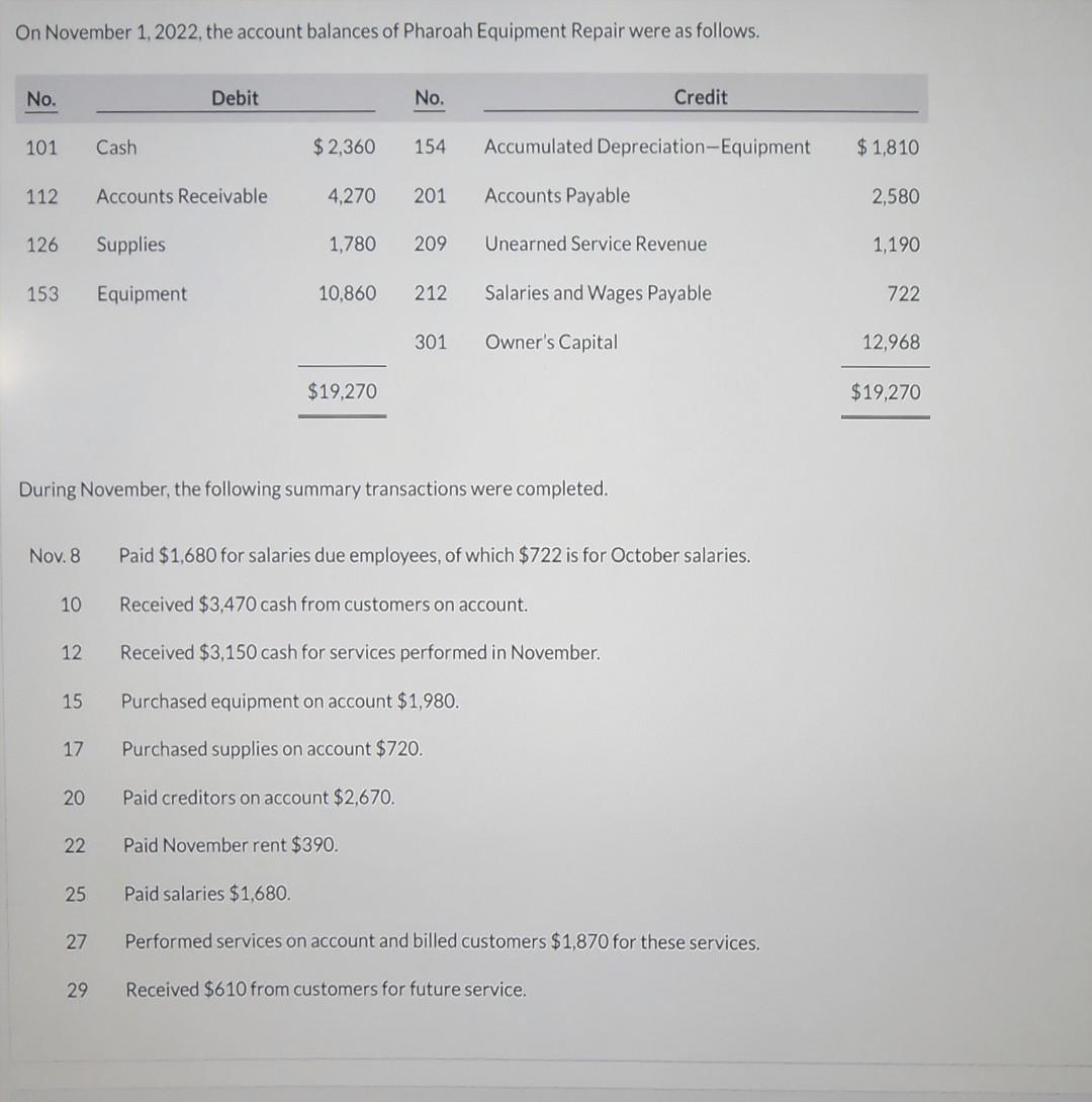 Please answer Please review question below On November 1, 2022, the