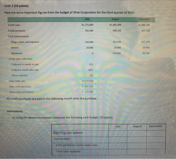  CASE 2 (20 points) Here are some important figures from the