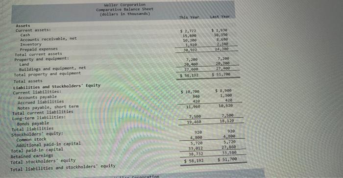 Weller Corperation, a merchandising conspaty, for the year endirig December 3t appear