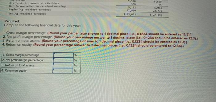 year. A totol of 920.000 shimes of common stock were oiststariding. The