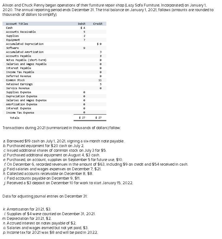 ONLY THE POST CLOSING TRIAL BALANCE IS NEEDED! THANK YOU AND WILL
