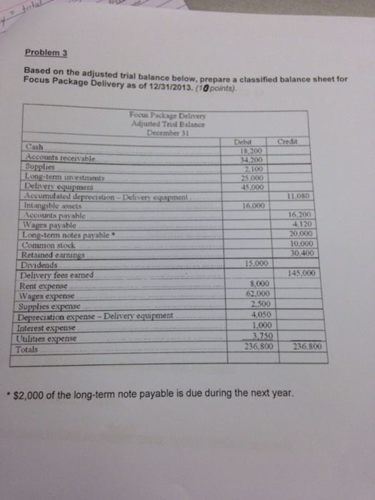  Based on the adjusted trial balance below, prepare a classified balance
