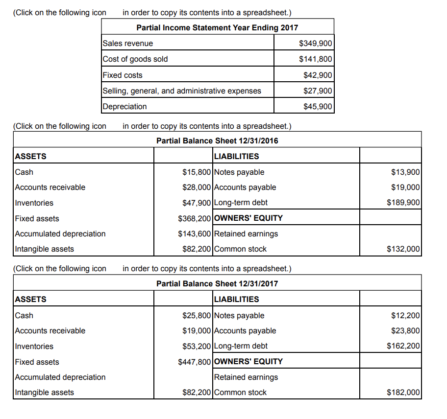 Cash flow from assets. Use the data from the following financial statements.