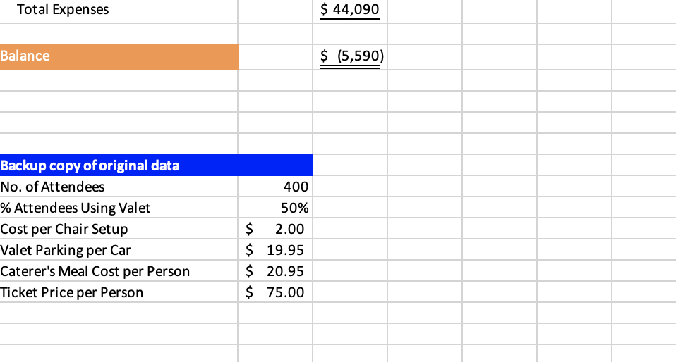 Add-Ins | Go Turn on: Analysis ToolPak and Solver Add-in Total Expenses
