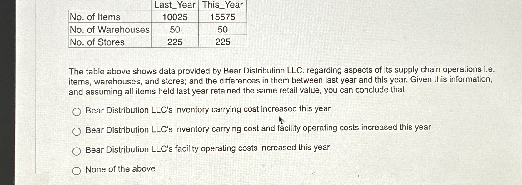  \table[[No. of Items,Last_Year,This_Year],[No. of Warehouses,10025,15575],[No. of Stores,225,50]] The table above shows