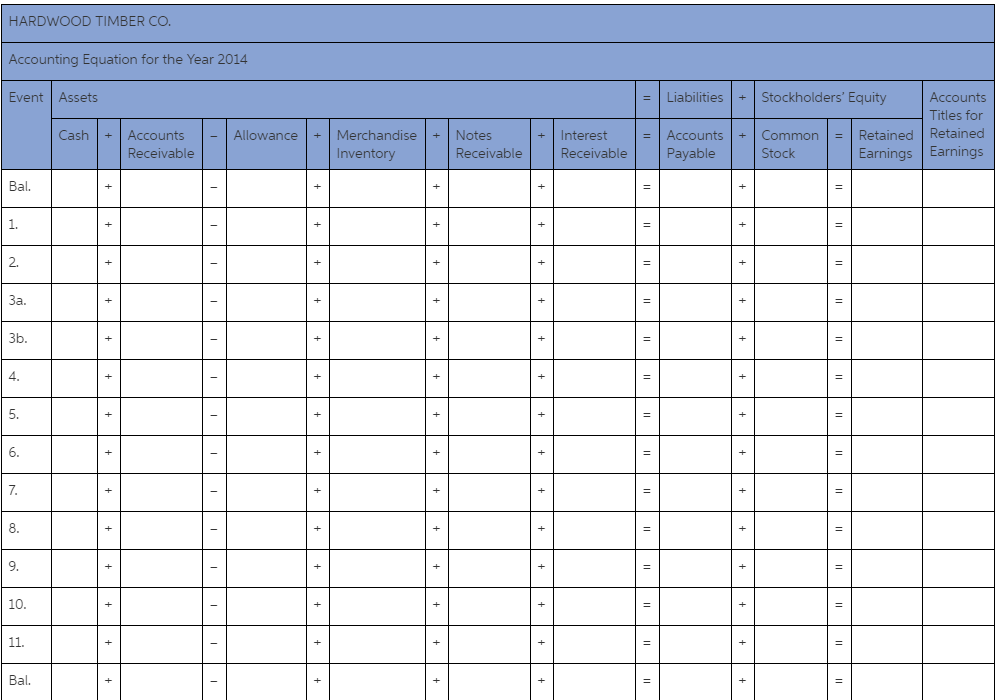 Comprehensive single-cycle problem The following post-closing trial balance was drawn from the