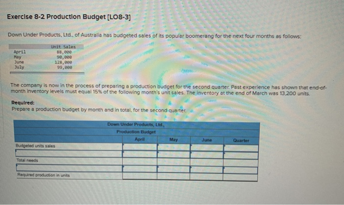 exercise 8-2 Exercise 8-2 Production Budget [LO8-3) Down Under Products, Ltd.. of