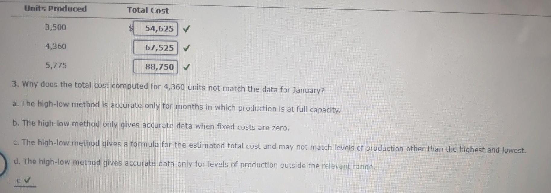 data, and wants your help in determining the cost behavior. After reviewing