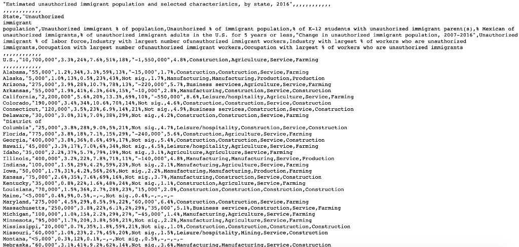 will work with a partner on this exercise during your lab session.