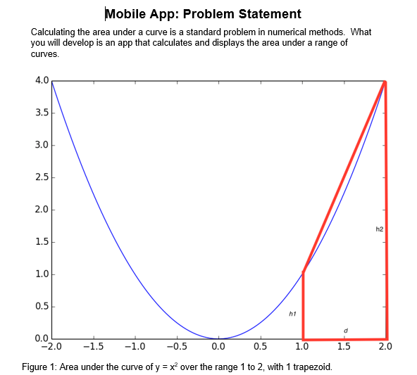 box tests are based on the requirements (so you should list the
