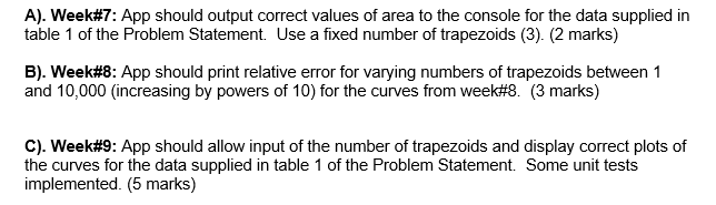 unit testing involves testing an individual software component/function and may also require