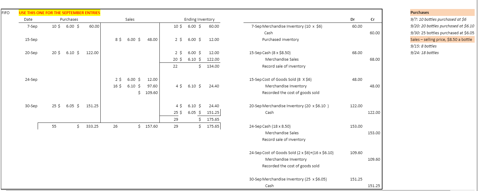 I need help creating the following from the data below: July Journal