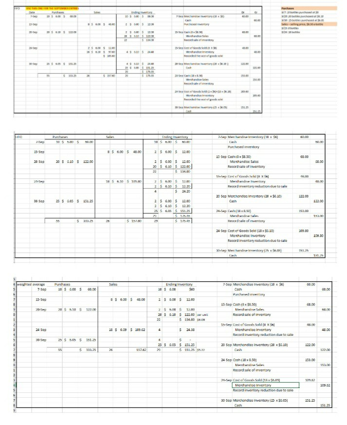 August Journal September Journal T accounts Trial Balance Adjusting entries Income Statement