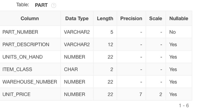  Write SQL code that could be used from these seven tables