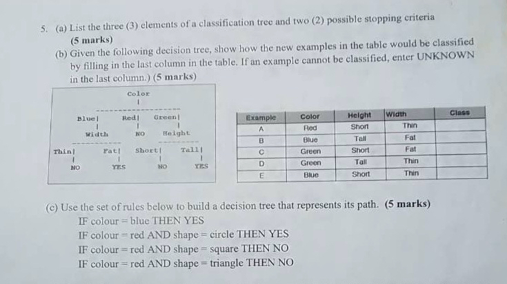  (a) List the three (3) elements of a classification tree and