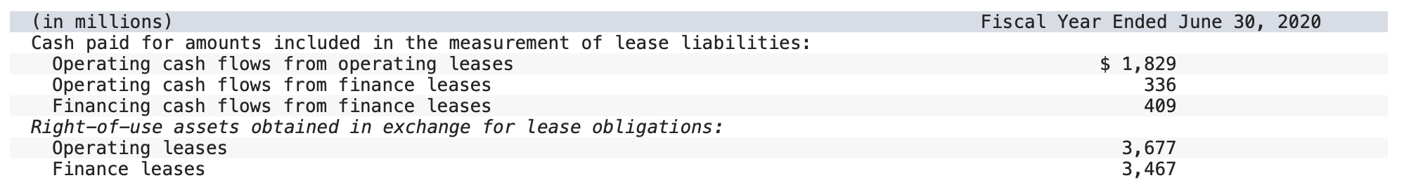 Im so confused, your study partner snarls, throwing up his hands in