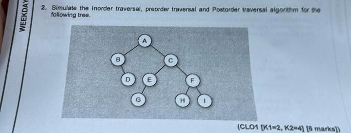  Simulate the Inorder traversal, preorder traversal and Postorder traversal algorithm for