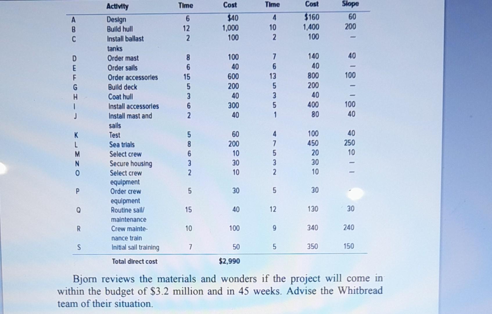 Ericksen has been selected as a project manager because of his past