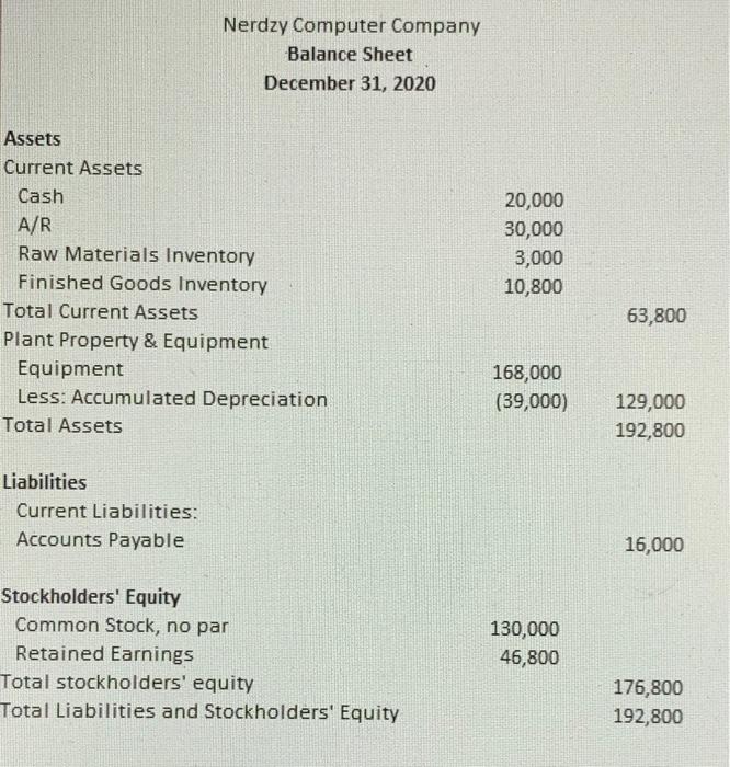 help earlier on the assignment that helped keep me on track, but