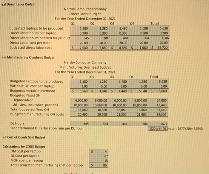 a. Budgeted sales are 1,000 laptops for the first quarter and are