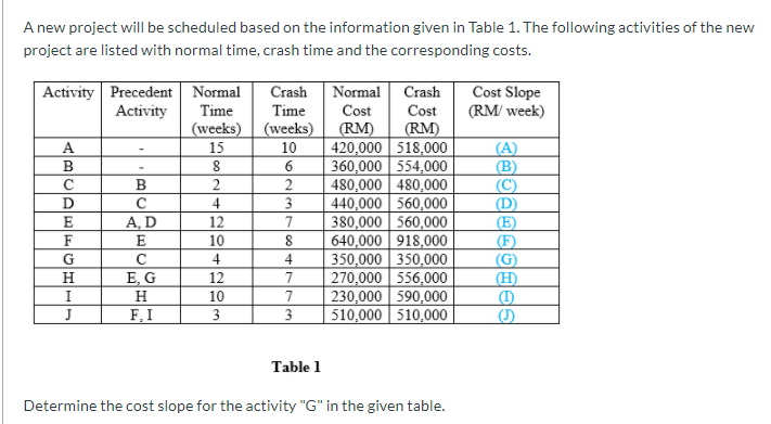 A new project will be scheduled based on the information given