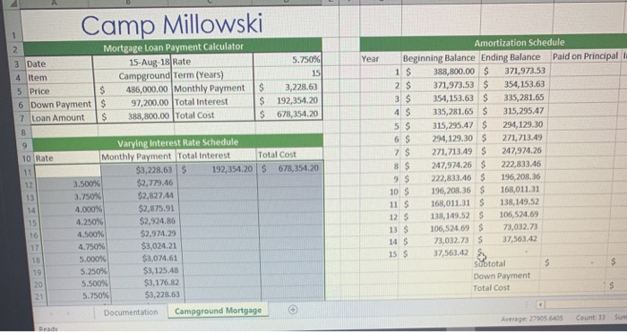 riable Create a single variable data table to determine the impact that