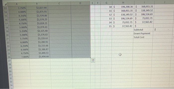 the va interest rates (in the range A12:A22) will have o campground