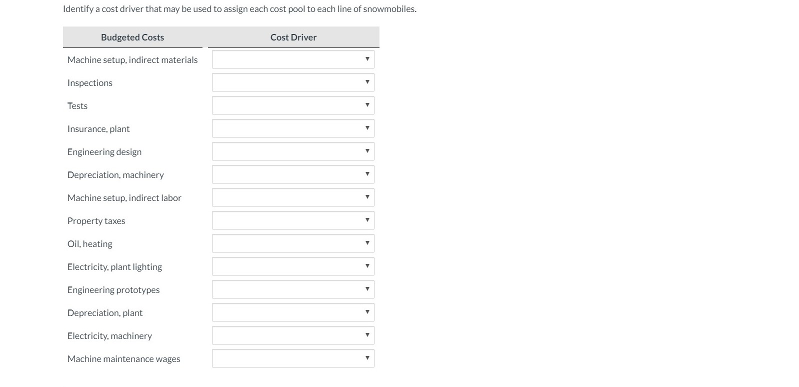 budgeted for the first quarter's operations. gs Machine setup, indirect materials Inspections