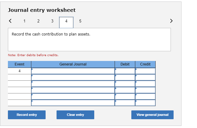 2021: Prior service cost at Jan. 1, 2021, from plan amendment at