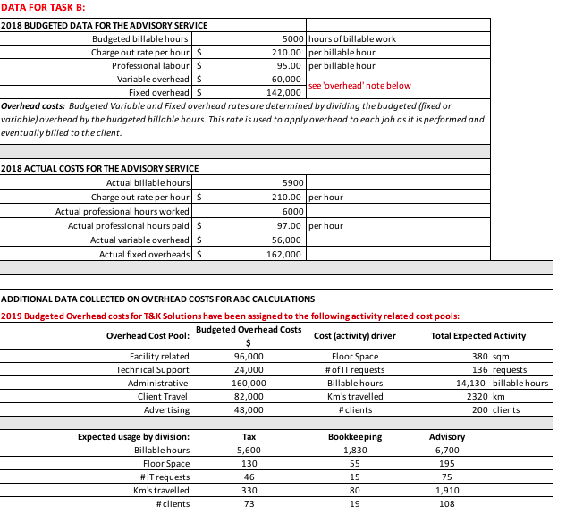 Using the data provided in Data Task B worksheet, prepare a comparison