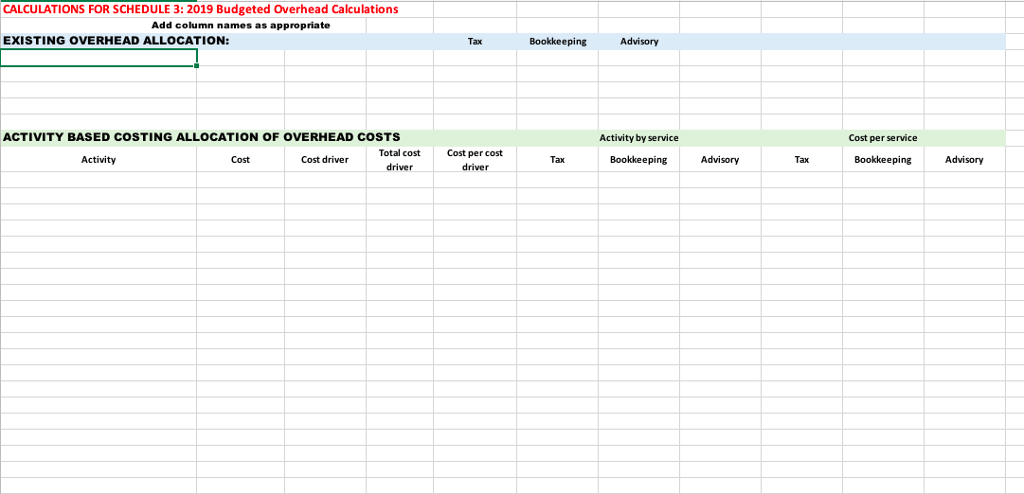 of the 2019 overhead cost allocation under the existing costing system (a