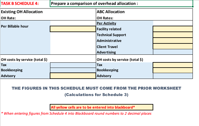 firm-wide overhead rate) with an ABC system. Using the proforma in Schedule