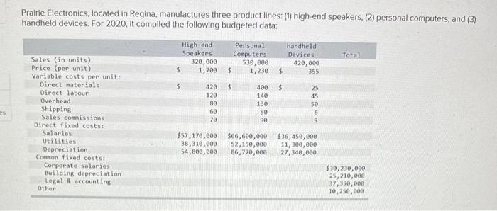 Please solve this Prairie Electronics, located in Regina, manufactures three product lines: