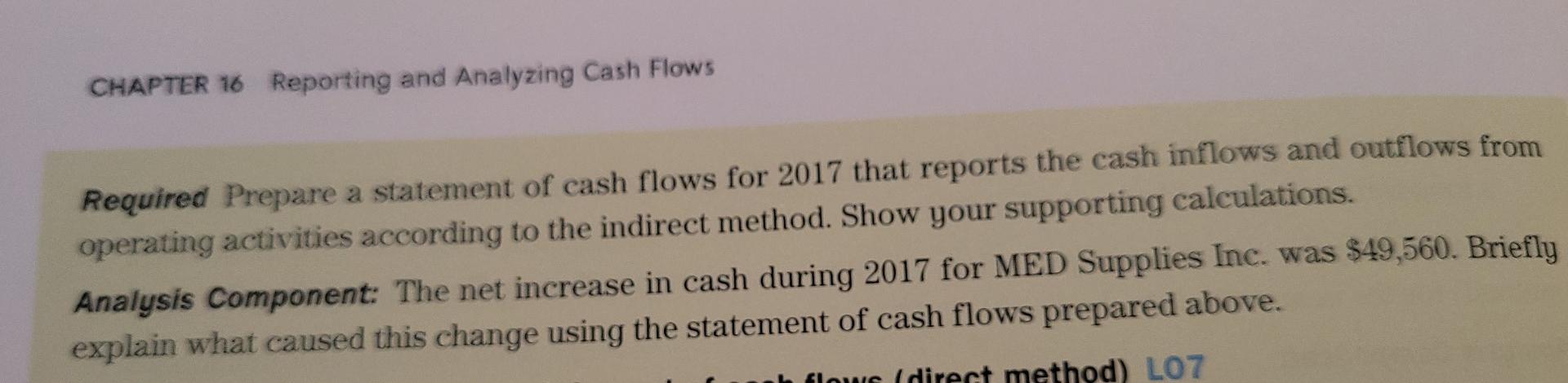 Net cash inflow from operating activities = $168.168 MED Supplies Inc., a