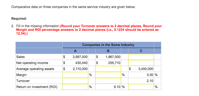  Comparative data on three companies in the same service industry are