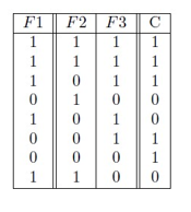 Q4. Consider the following data in the attribute-instance format. Perform feature selection
