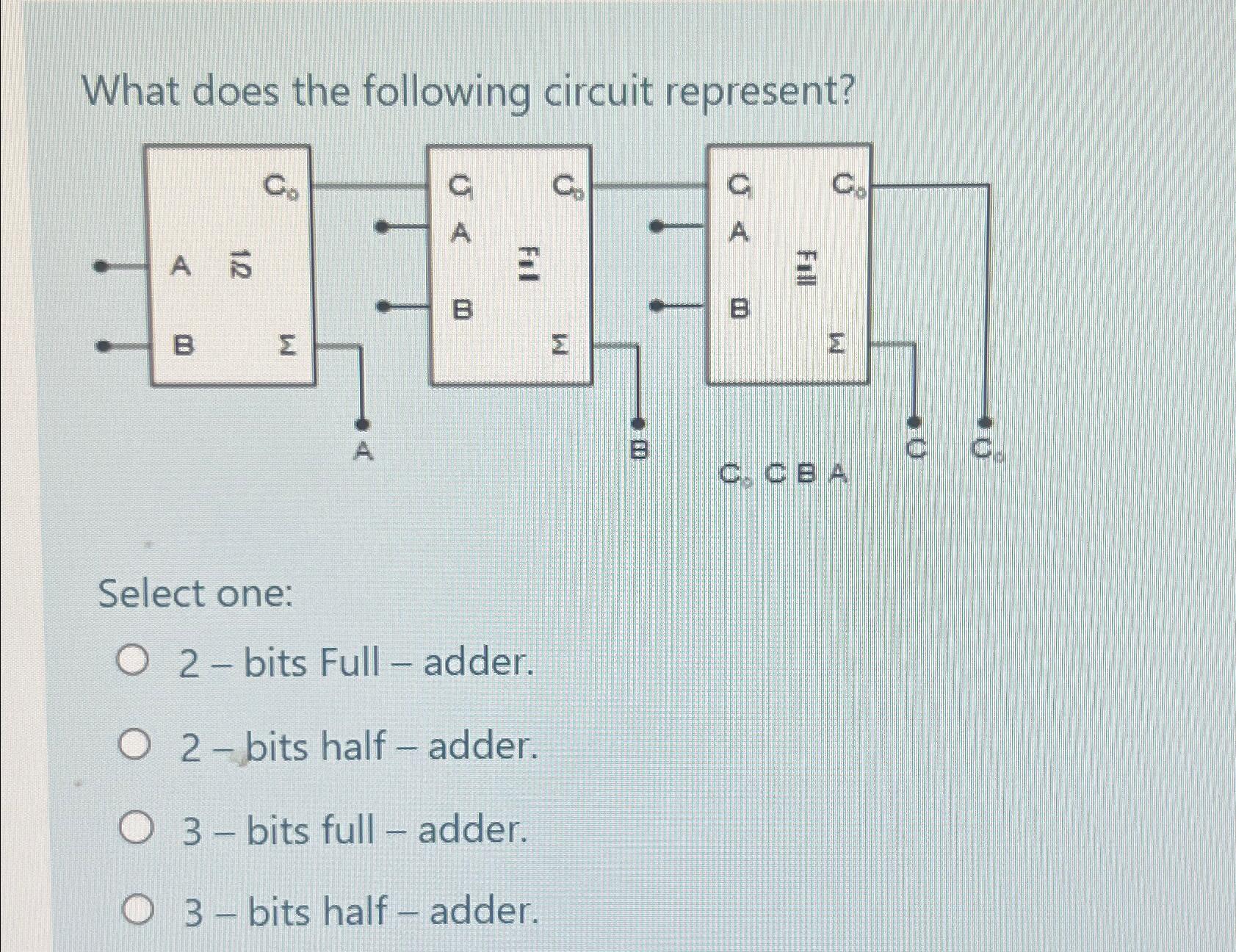  What does the following circuit represent? Select one: 2- bits Full