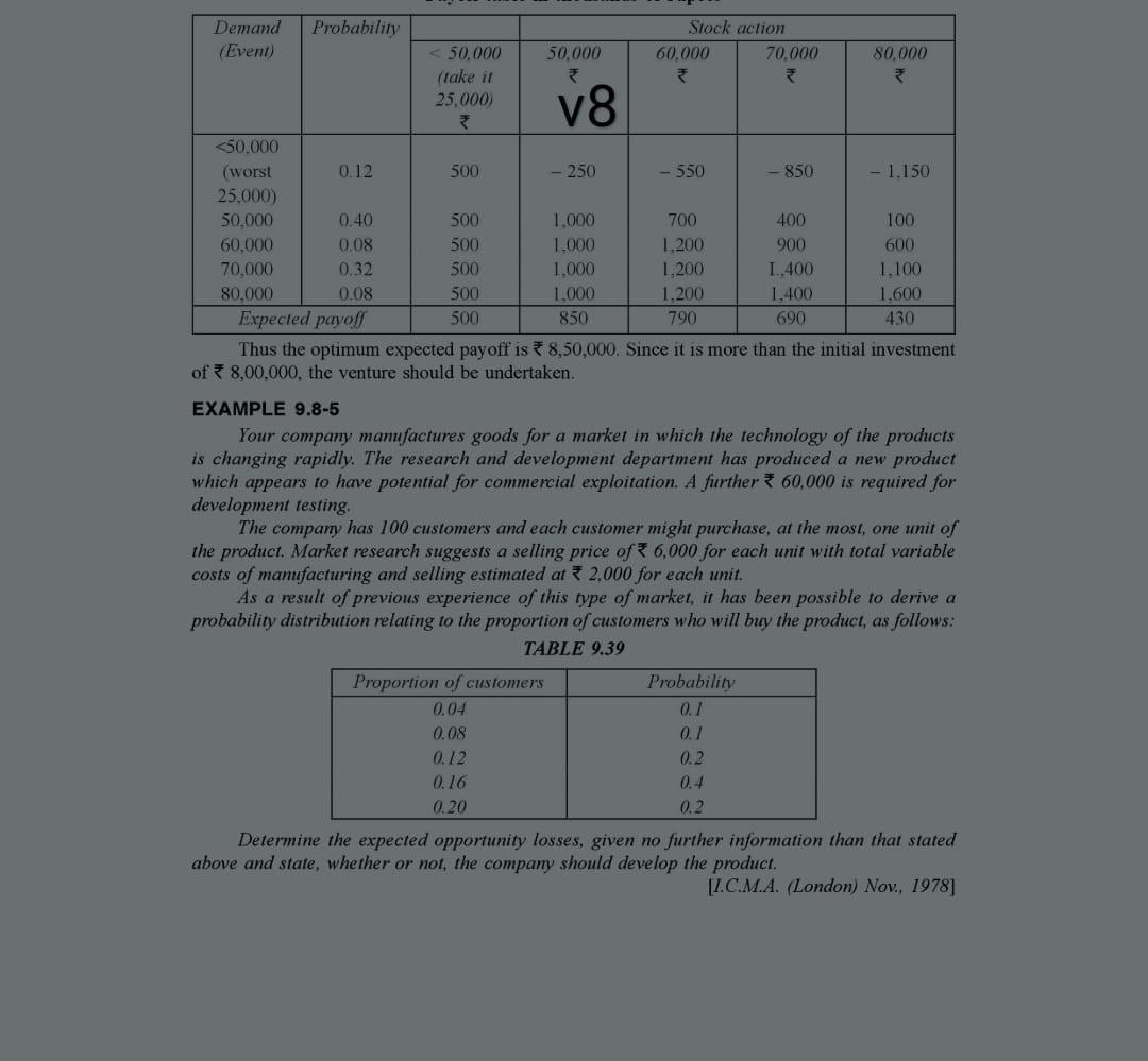 V8 8 Demand Probability Stock action (Event)