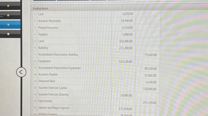 a. Unexpired insurance at October 31, $550. b. Supplies on hand at