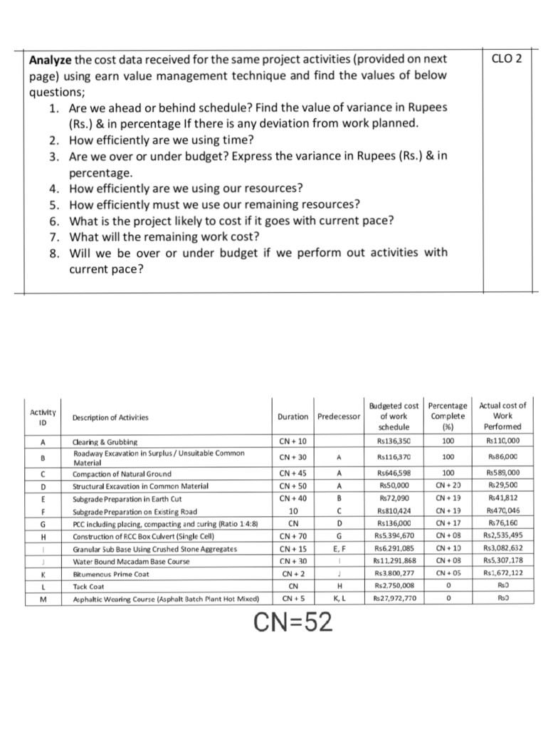 please solve this as soon as possible CL02 Analyze the cost