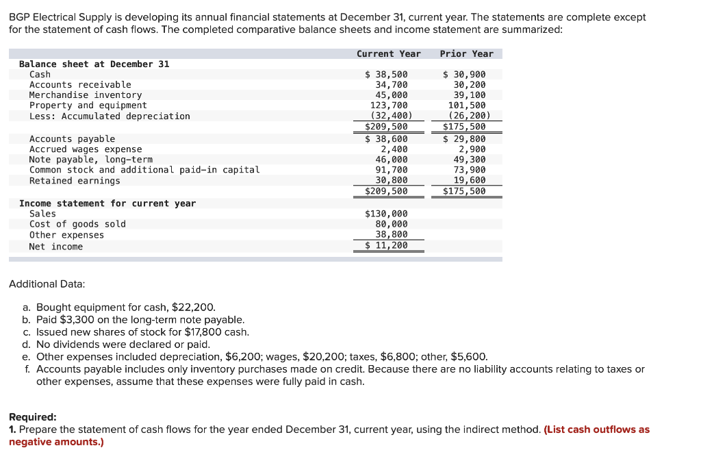 x BGP Electrical Supply is developing its annual financial statements at December