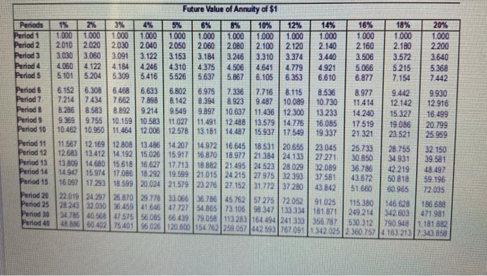 net cash inflows of $60,000 Vargas Products requires an annual return of