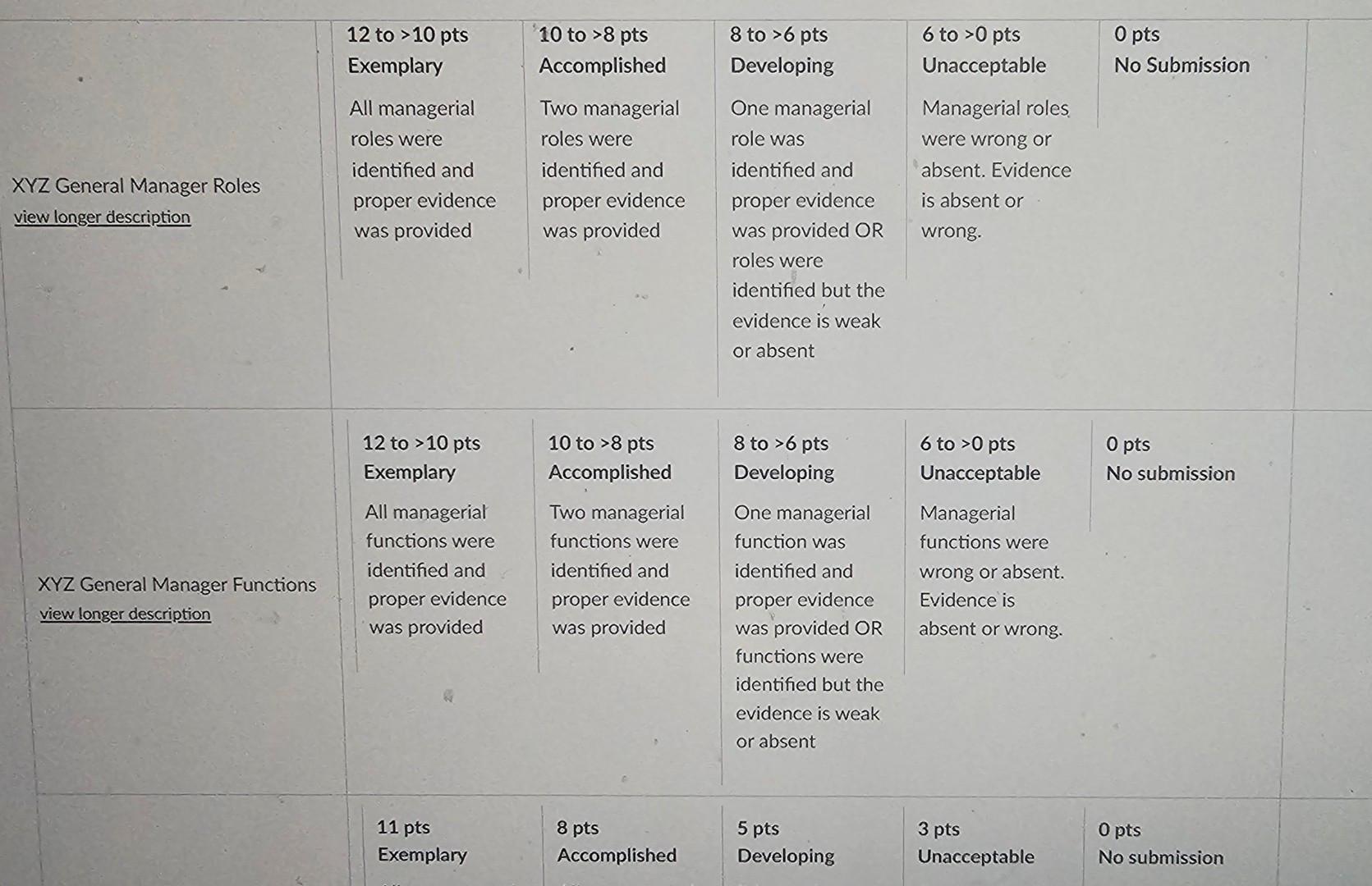 that the position description covers all the functions and roles of a